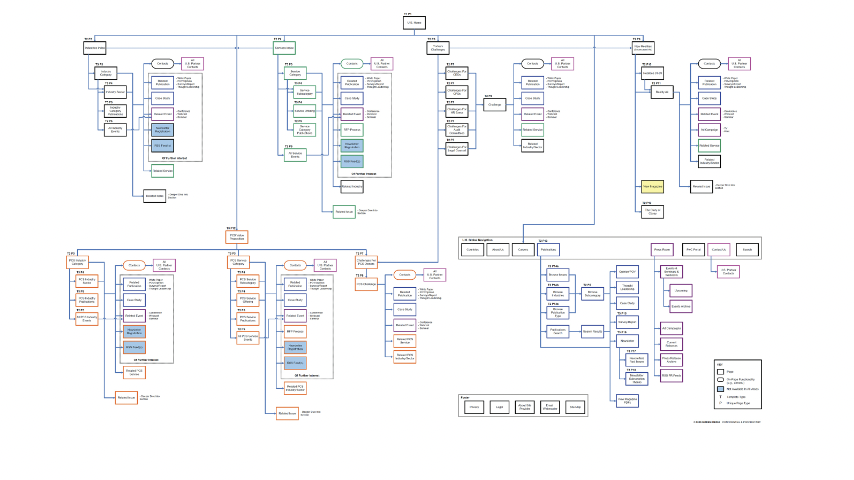 This is a sitemap on page 26 of the "Principles of Web Design" textbook.