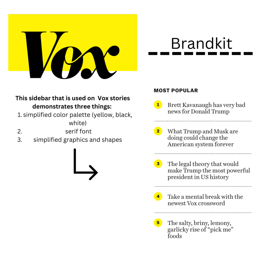 Graphic demonstrating the colors and typography used by Vox.com.